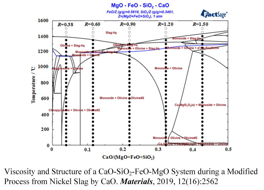 Viscosity and Structure of a CaO-SiO2-FeO-MgO System during a Modified Process from Nickel Slag by CaO. Materials, 2019, 12(16):2562