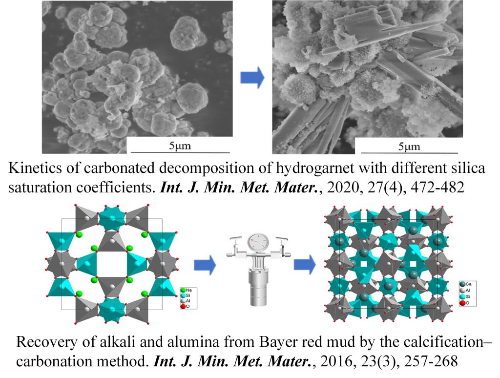 Kinetics of carbonated decomposition of hydrogarnet with different silica saturation coefficients. Int. J. Min. Met. Mater., 2020, 27(4), 472-482