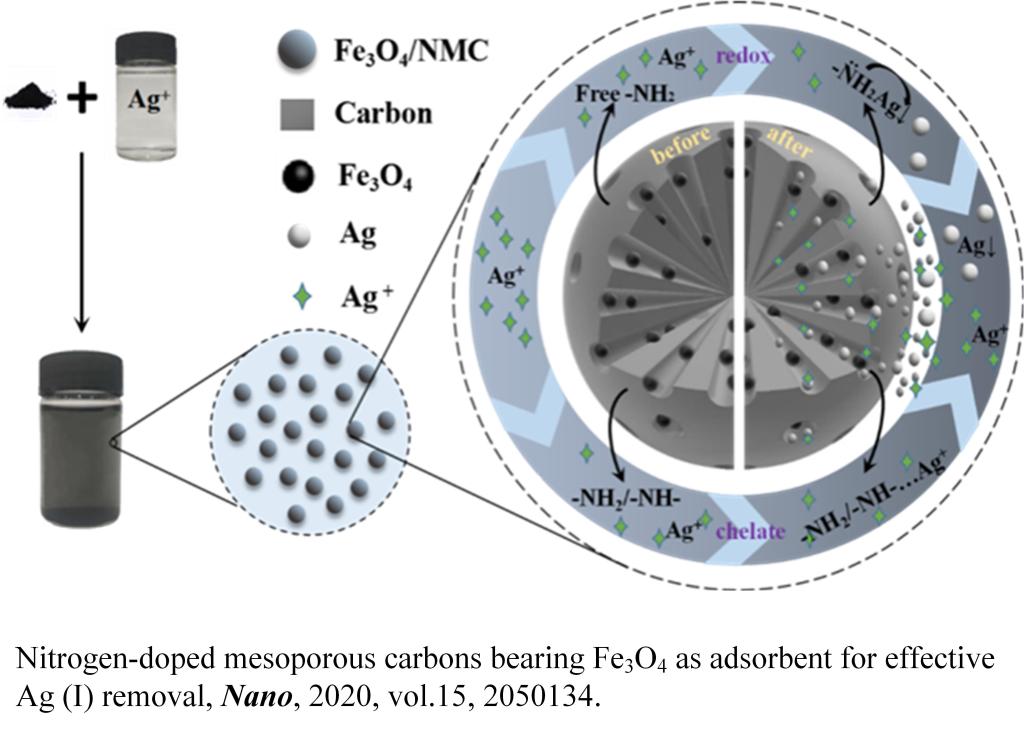Nitrogen-doped mesoporous carbons bearing Fe3O4 as adsorbent for effective Ag (I) removal, Nano, 2020, vol.15, 2050134.